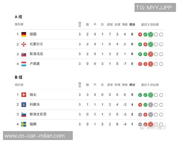 西班牙与葡萄牙世界杯对决技术数据分析与比较